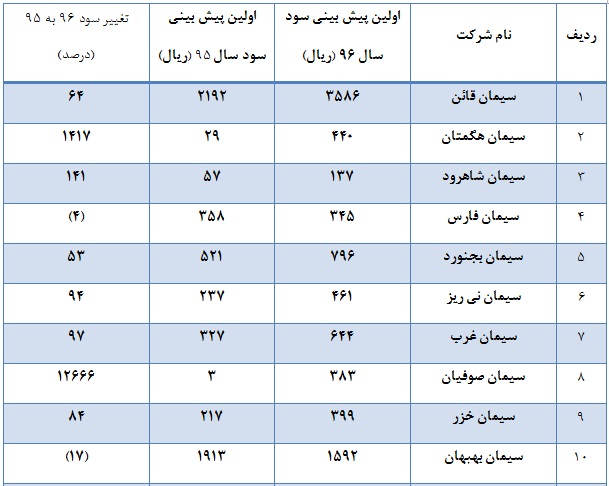 بودجه های 96 خاکستری ها سبز شد / 