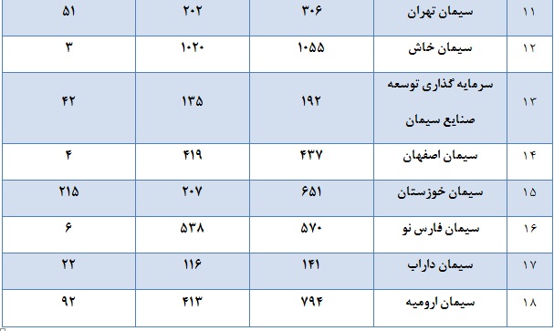 بودجه های 96 خاکستری ها سبز شد / بودجه های 96 خاکستری ها سبز شد /