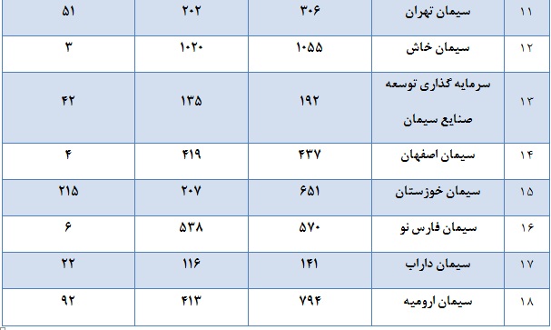 بودجه های 96 خاکستری ها سبز شد / 