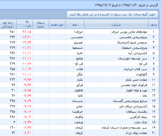 هفته پر رفت و آمد بورس