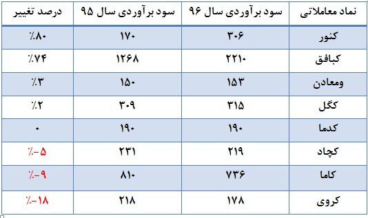 آخرین تلخ و شیرین گروه کانه های فلزی آخرین تلخ و شیرین گروه کانه های فلزی