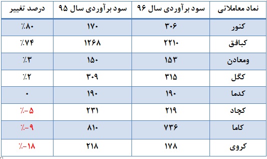 آخرین تلخ و شیرین گروه کانه های فلزی