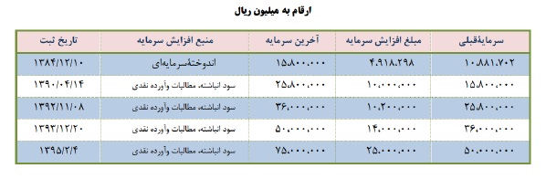 شرکت فولاد مبارکه اصفهان - فولاد شرکت فولاد مبارکه اصفهان - فولاد