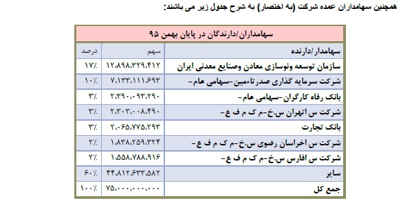 شرکت فولاد مبارکه اصفهان - فولاد شرکت فولاد مبارکه اصفهان - فولاد