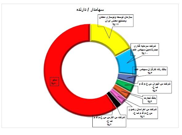 شرکت فولاد مبارکه اصفهان - فولاد شرکت فولاد مبارکه اصفهان - فولاد