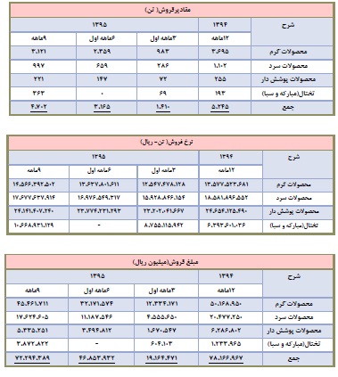شرکت فولاد مبارکه اصفهان - فولاد شرکت فولاد مبارکه اصفهان - فولاد