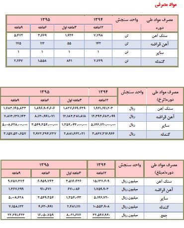 شرکت فولاد مبارکه اصفهان - فولاد شرکت فولاد مبارکه اصفهان - فولاد