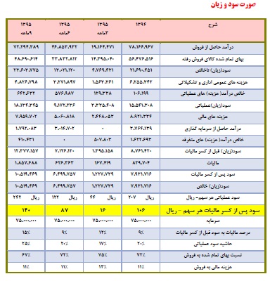 شرکت فولاد مبارکه اصفهان - فولاد شرکت فولاد مبارکه اصفهان - فولاد