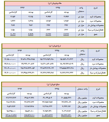 شرکت فولاد مبارکه اصفهان - فولاد شرکت فولاد مبارکه اصفهان - فولاد
