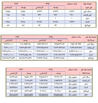 شرکت فولاد مبارکه اصفهان - فولاد شرکت فولاد مبارکه اصفهان - فولاد