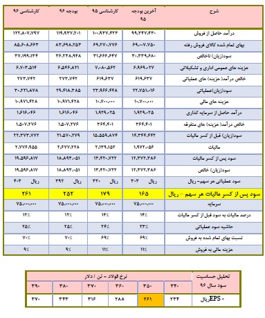 شرکت فولاد مبارکه اصفهان - فولاد شرکت فولاد مبارکه اصفهان - فولاد