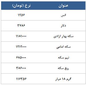 معامله 4668 در رینگ طلایی بورس کالا