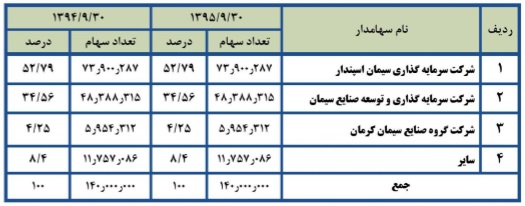 مجمع ساربیل 2