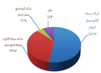 مجمع ساربیل 2