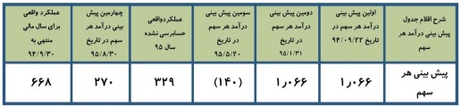 مجمع ساربیل 2