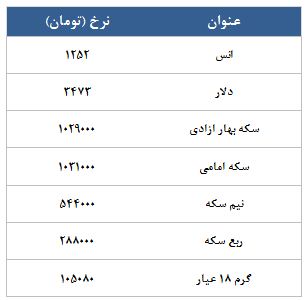 معامله 10222 قرارداد در رینگ طلایی بورس کالا