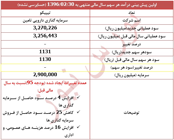 گزارش جدید