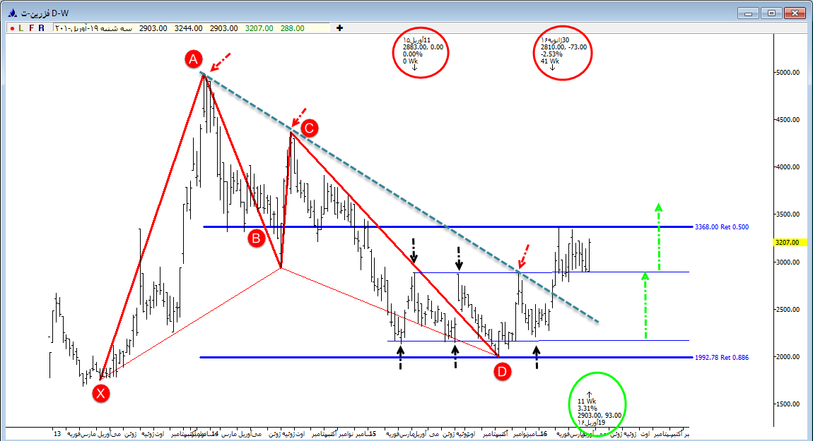 فزرین فزرین