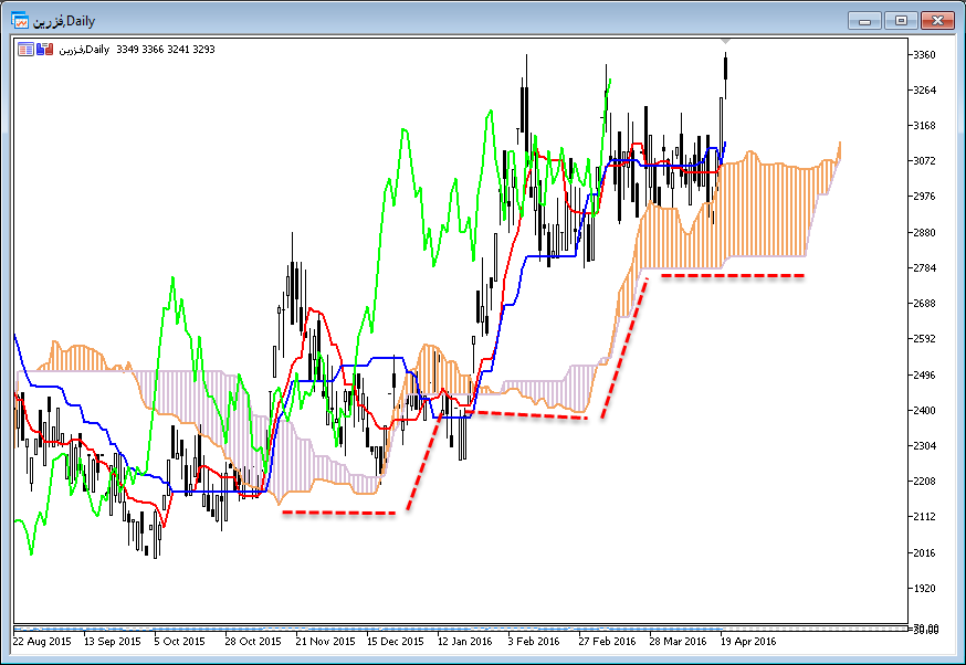 فزرین فزرین