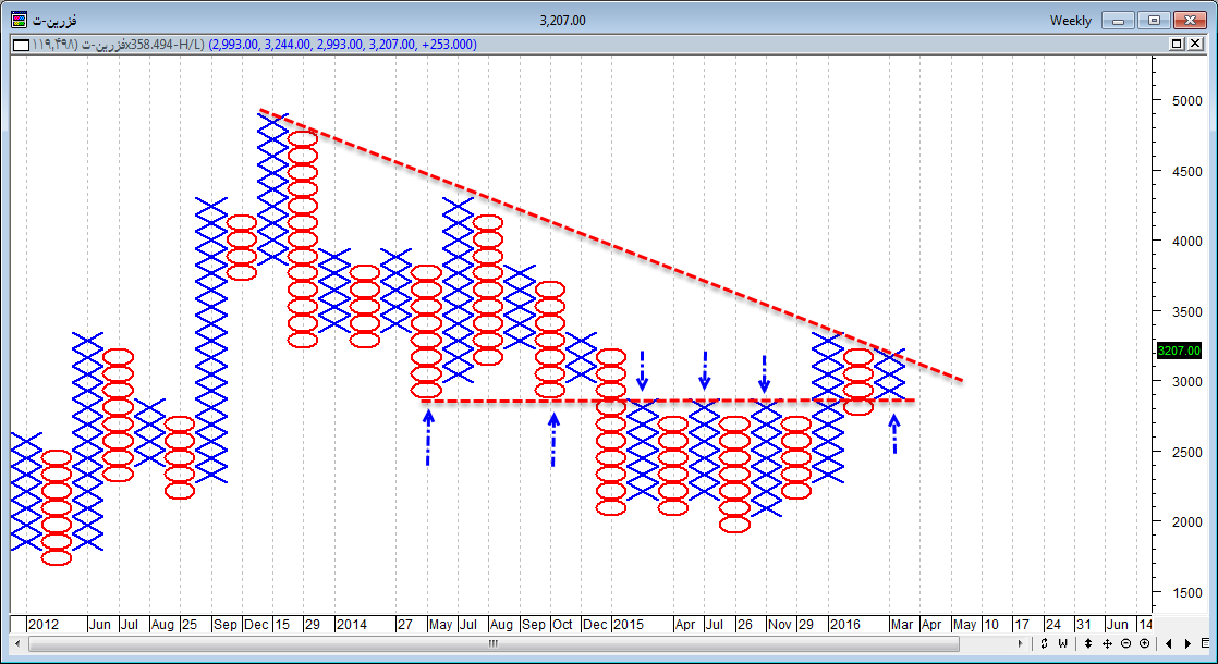 فزرین فزرین