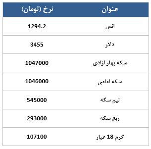 معامله 15006 قرارداد در رینگ طلایی بورس کالا