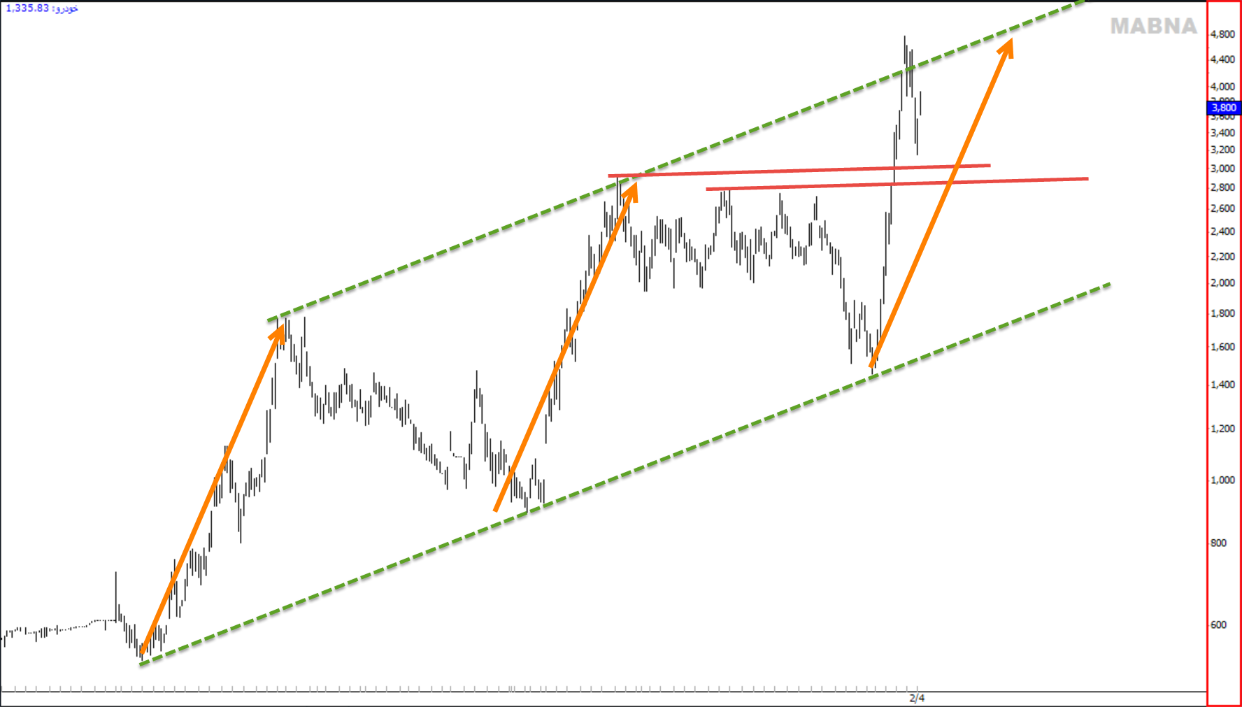 در ایران خودرو چه می گذرد؟ در ایران خودرو چه می گذرد؟
