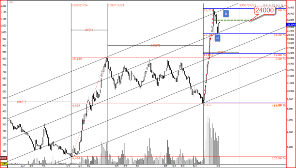 در ایران خودرو چه می گذرد؟ در ایران خودرو چه می گذرد؟