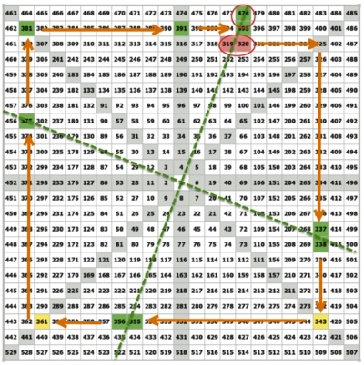 در ایران خودرو چه می گذرد؟ در ایران خودرو چه می گذرد؟