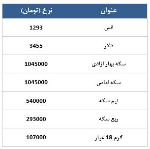 معامله 7349 قرارداد در رینگ طلایی بورس کالا