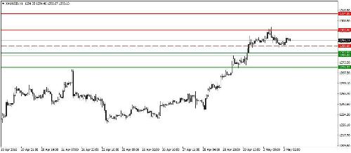گزارش تحلیلی روزانه بازار طلا و ارز