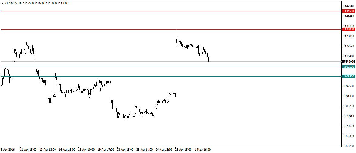 گزارش تحلیلی روزانه بازار طلا و ارز