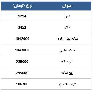 معامله 10519 قرارداد در رینگ طلایی بورس کالا