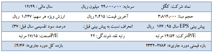 بررسی اولین پیش بینی سال 95