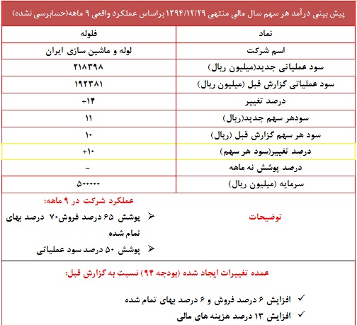 تعدیل مثبت 