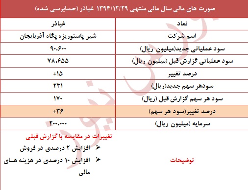 افزایش سودآوری 