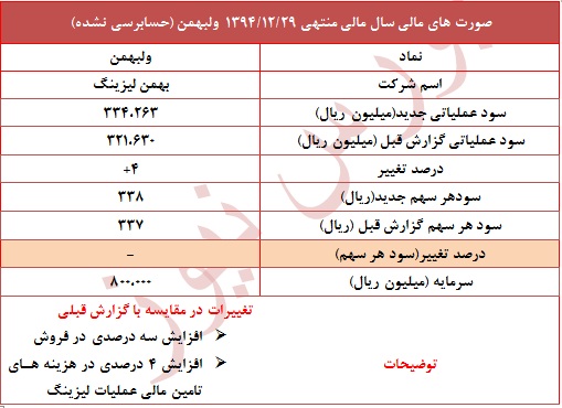 عدم تغییر در سود 94 