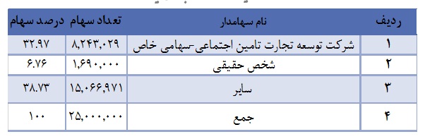 بررسی صنعت کاغذ در دنیا بررسی صنعت کاغذ در دنیا