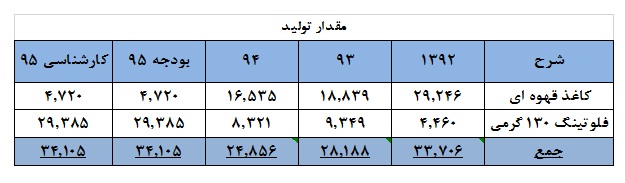 بررسی صنعت کاغذ در دنیا بررسی صنعت کاغذ در دنیا