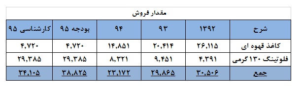 بررسی صنعت کاغذ در دنیا بررسی صنعت کاغذ در دنیا