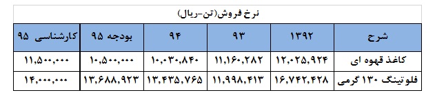 بررسی صنعت کاغذ در دنیا بررسی صنعت کاغذ در دنیا