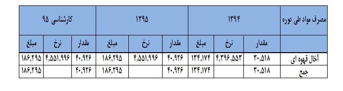 بررسی صنعت کاغذ در دنیا بررسی صنعت کاغذ در دنیا