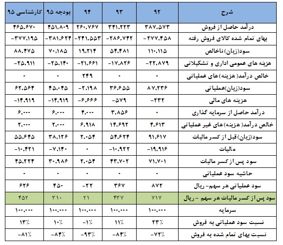 بررسی صنعت کاغذ در دنیا بررسی صنعت کاغذ در دنیا