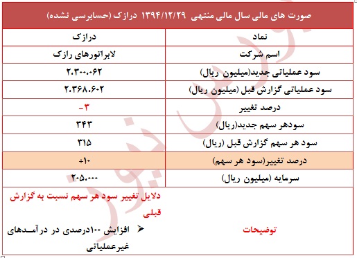 افزایش سود 