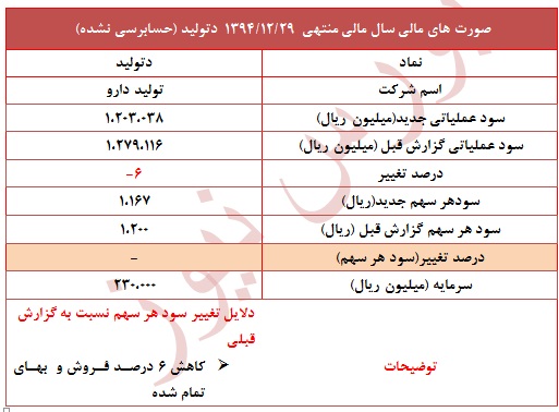 تعدیل منفی 