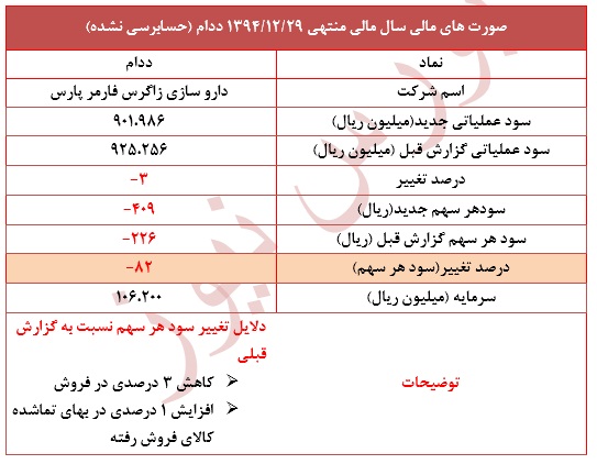 تعدیل منفی در نماد 