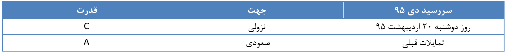 گزارش تحلیلی خبری روزانه بازار طلا و ارز گزارش تحلیلی خبری روزانه بازار طلا و ارز