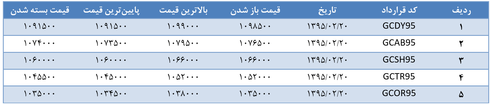 گزارش تحلیلی خبری روزانه بازار طلا و ارز گزارش تحلیلی خبری روزانه بازار طلا و ارز
