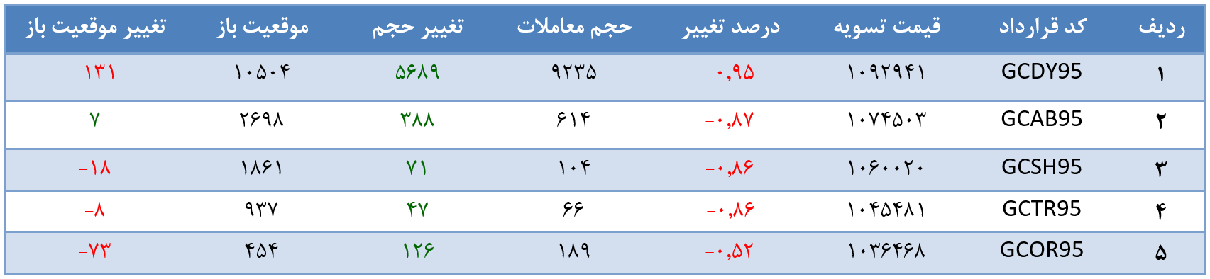گزارش تحلیلی خبری روزانه بازار طلا و ارز گزارش تحلیلی خبری روزانه بازار طلا و ارز