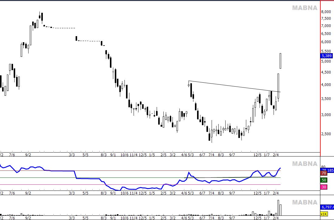 تحلیل تکنیکل شرکت کاغذ سازی کاوه 95.02.22