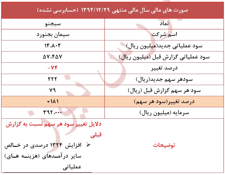 عملکرد خوب در نماد 